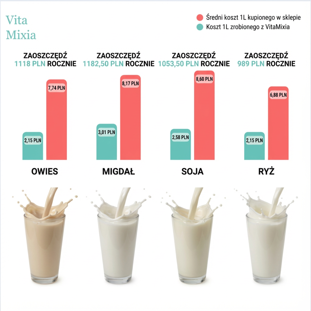 VitaMixia – wegański barista w Twoim domu